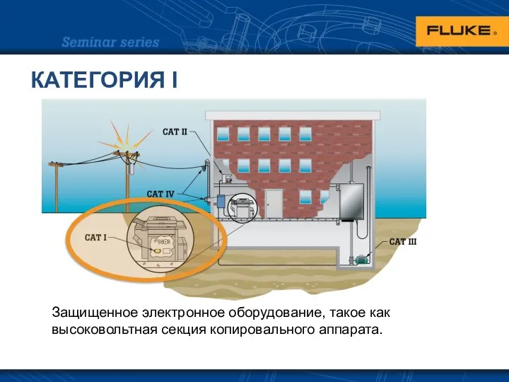 КАТЕГОРИЯ I Защищенное электронное оборудование, такое как высоковольтная секция копировального аппарата.