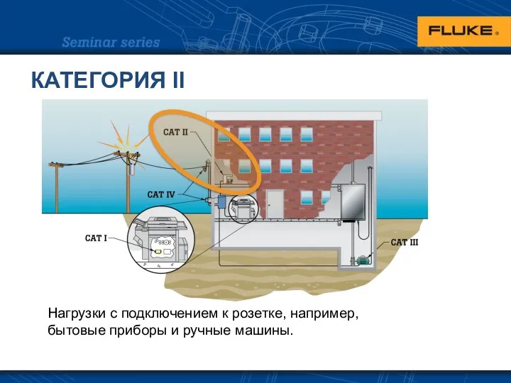 КАТЕГОРИЯ II Нагрузки с подключением к розетке, например, бытовые приборы и ручные машины.