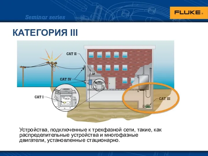 КАТЕГОРИЯ III Устройства, подключенные к трехфазной сети, такие, как распределительные устройства и многофазные двигатели, установленные стационарно.