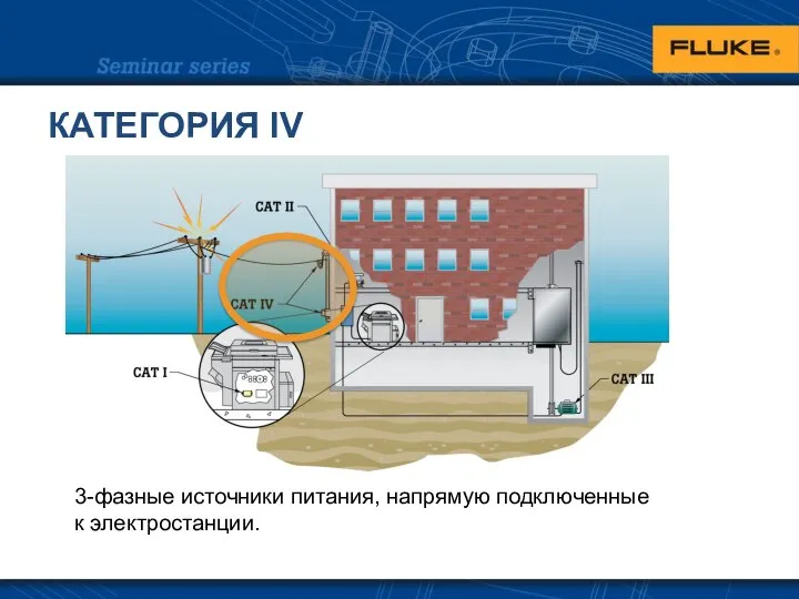 КАТЕГОРИЯ IV 3-фазные источники питания, напрямую подключенные к электростанции.