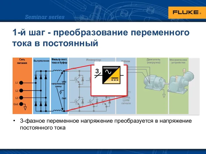 1-й шаг - преобразование переменного тока в постоянный 3-фазное переменное напряжение преобразуется в напряжение постоянного тока