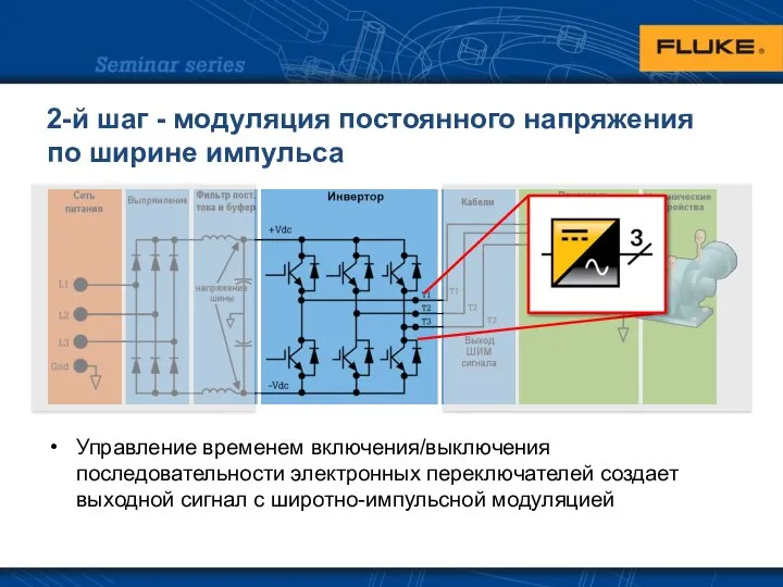 2-й шаг - модуляция постоянного напряжения по ширине импульса Управление временем включения/выключения