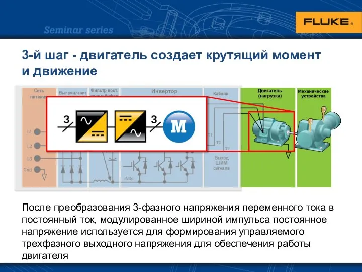 3-й шаг - двигатель создает крутящий момент и движение После преобразования 3-фазного