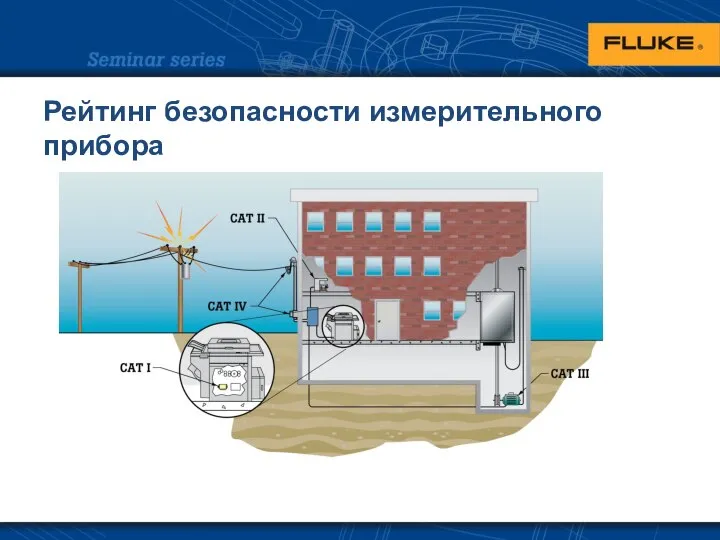 Рейтинг безопасности измерительного прибора