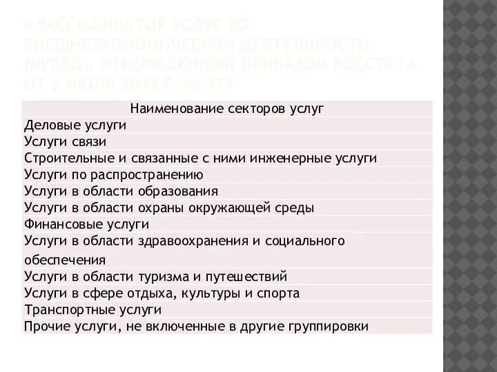 КЛАССИФИКАТОР УСЛУГ ВО ВНЕШНЕЭКОНОМИЧЕСКОЙ ДЕЯТЕЛЬНОСТИ (КУВЭД), УТВЕРЖДЕННЫЙ ПРИКАЗОМ РОССТАТА ОТ 2 ИЮЛЯ 2012 Г. № 373