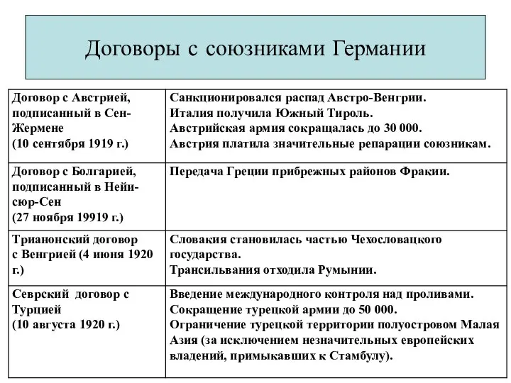 Договоры с союзниками Германии