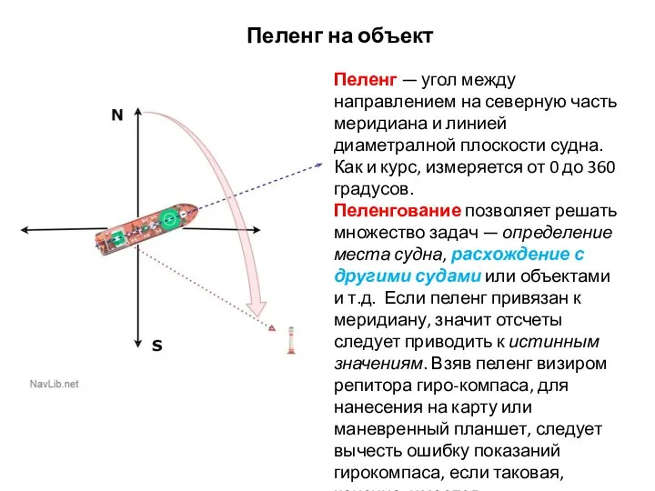 Пеленг на объект Пеленг — угол между направлением на северную часть меридиана