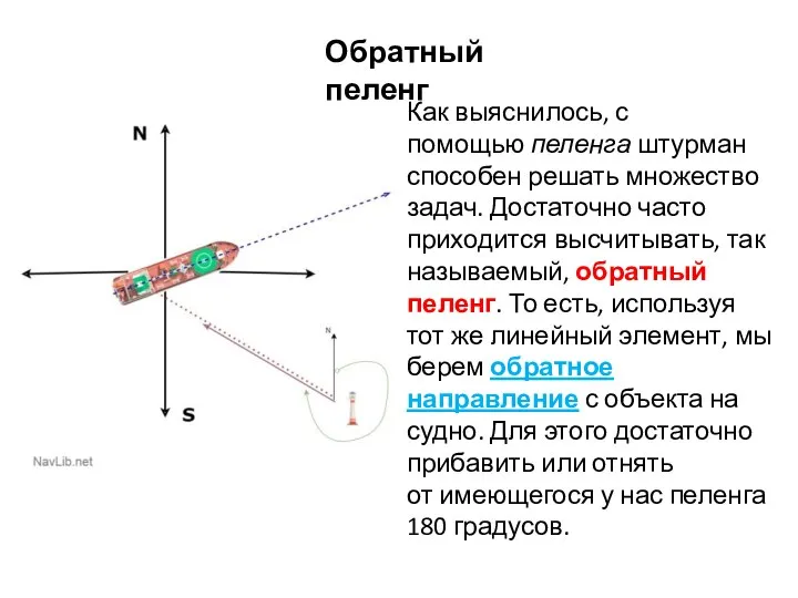 Обратный пеленг Как выяснилось, с помощью пеленга штурман способен решать множество задач.