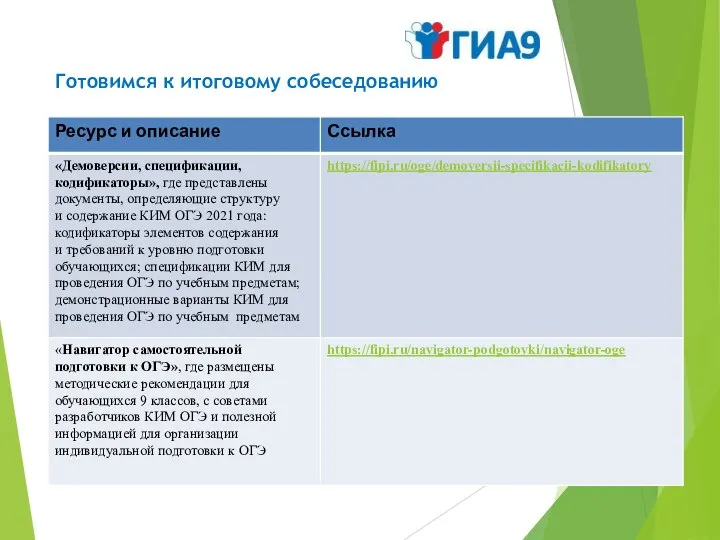 Готовимся к итоговому собеседованию