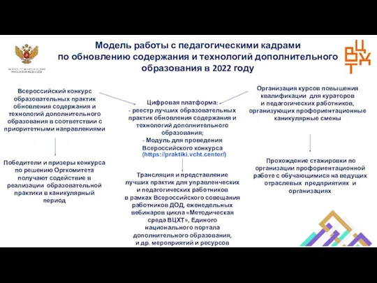 Модель работы с педагогическими кадрами по обновлению содержания и технологий дополнительного образования