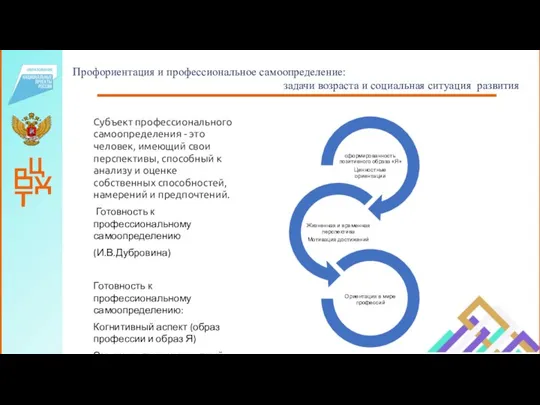 Профориентация и профессиональное самоопределение: задачи возраста и социальная ситуация развития Субъект профессионального