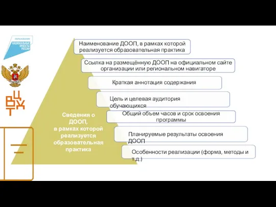 Цель и целевая аудитория обучающихся Краткая аннотация содержания Планируемые результаты освоения ДООП