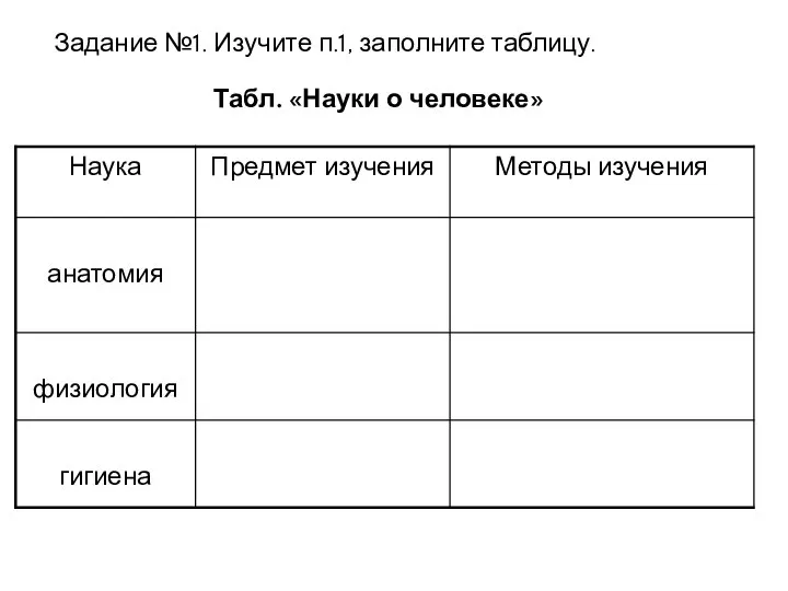 Табл. «Науки о человеке» Задание №1. Изучите п.1, заполните таблицу.