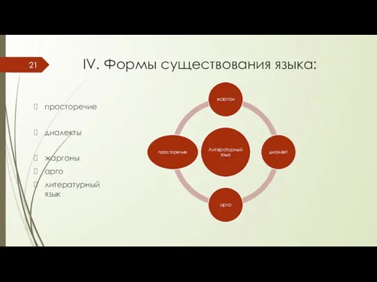 IV. Формы существования языка: просторечие диалекты жаргоны арго литературный язык