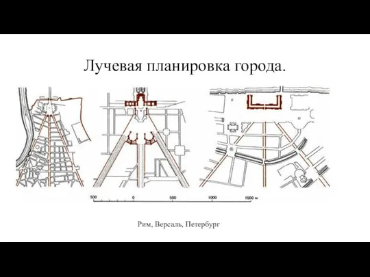 Лучевая планировка города. Рим, Версаль, Петербург