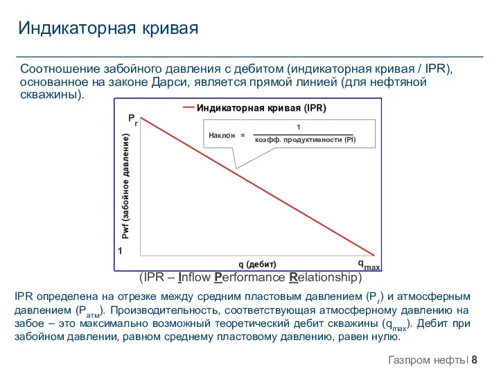 IPR определена на отрезке между средним пластовым давлением (Pr) и атмосферным давлением