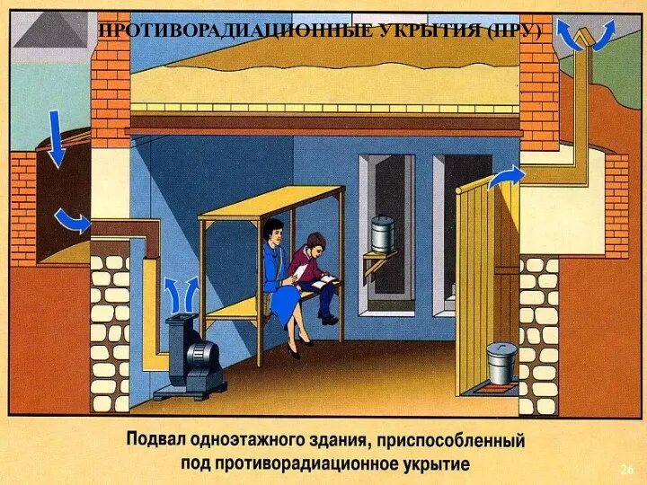 ПРОТИВОРАДИАЦИОННЫЕ УКРЫТИЯ (ПРУ)