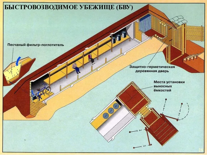 БЫСТРОВОЗВОДИМОЕ УБЕЖИЩЕ (БВУ)