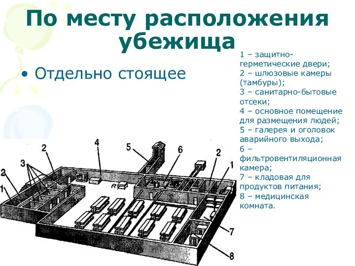 По месту расположения убежища Отдельно стоящее 1 – защитно-герметические двери; 2 –