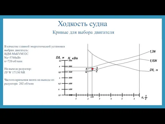 Ходкость судна Кривые для выбора двигателя В качестве главной энергетической установки выбран