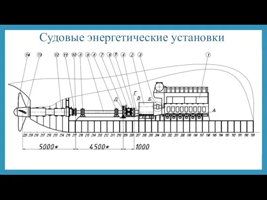 Судовые энергетические установки