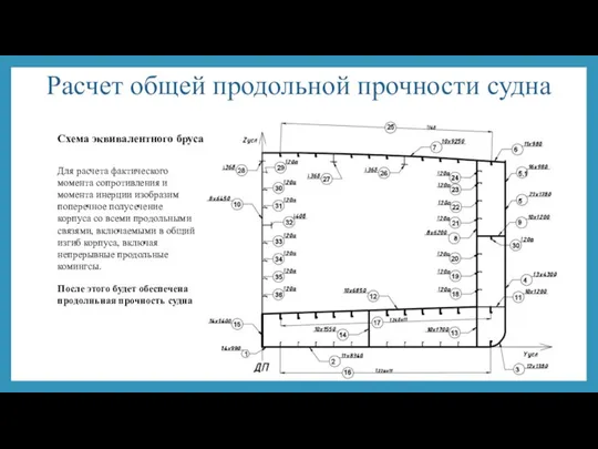 Расчет общей продольной прочности судна Схема эквивалентного бруса Для расчета фактического момента