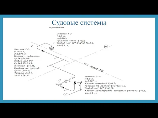 Судовые системы