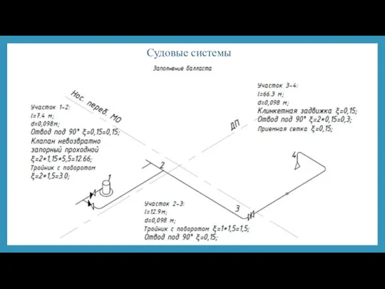 Судовые системы