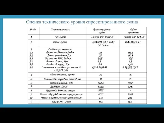 Оценка технического уровня спроектированного судна