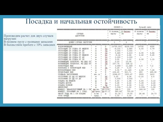 Посадка и начальная остойчивость Производим расчет для двух случаев нагрузки: В полном