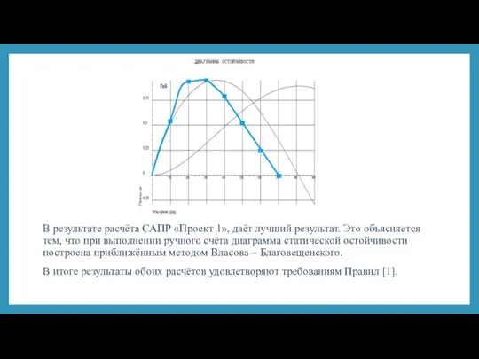 В результате расчёта САПР «Проект 1», даёт лучший результат. Это объясняется тем,