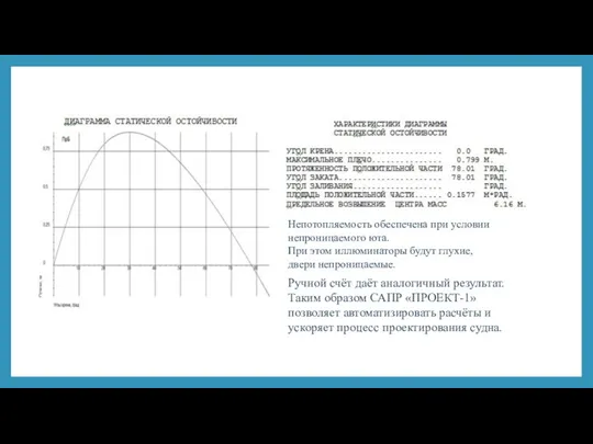 Непотопляемость обеспечена при условии непроницаемого юта. При этом иллюминаторы будут глухие, двери