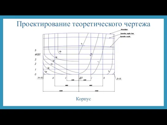 Проектирование теоретического чертежа Корпус