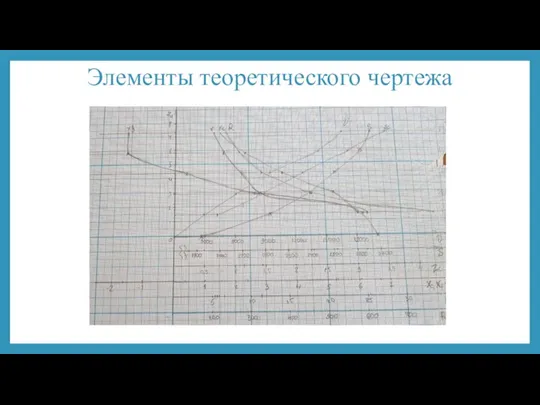 Элементы теоретического чертежа