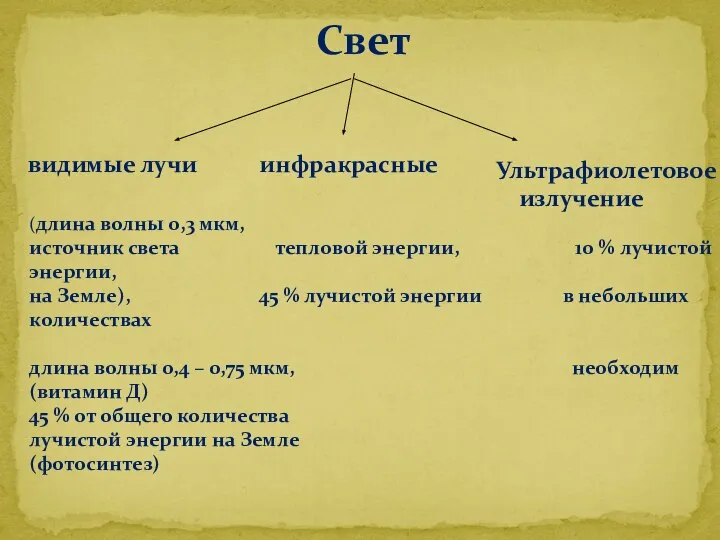 Свет видимые лучи инфракрасные (длина волны 0,3 мкм, источник света тепловой энергии,