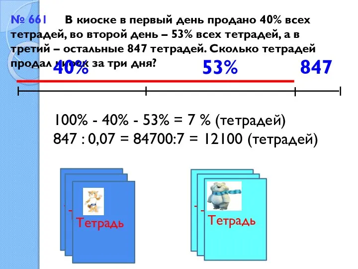 847 № 661 В киоске в первый день продано 40% всех тетрадей,