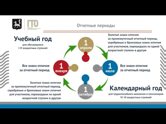 Всероссийский физкультурно-спортивный комплекс «Готов к труду и обороне» для лиц с инвалидностью