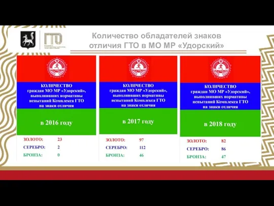 Всероссийский физкультурно-спортивный комплекс «Готов к труду и обороне» для лиц с инвалидностью