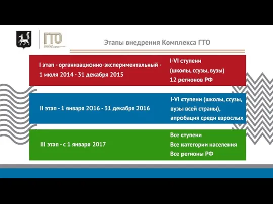 Всероссийский физкультурно-спортивный комплекс «Готов к труду и обороне» для лиц с инвалидностью