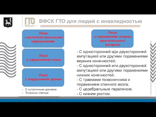 Всероссийский физкультурно-спортивный комплекс «Готов к труду и обороне» для лиц с инвалидностью