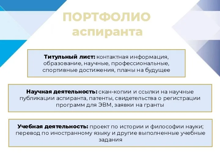 ПОРТФОЛИО аспиранта Титульный лист: контактная информация, образование, научные, профессиональные, спортивные достижения, планы