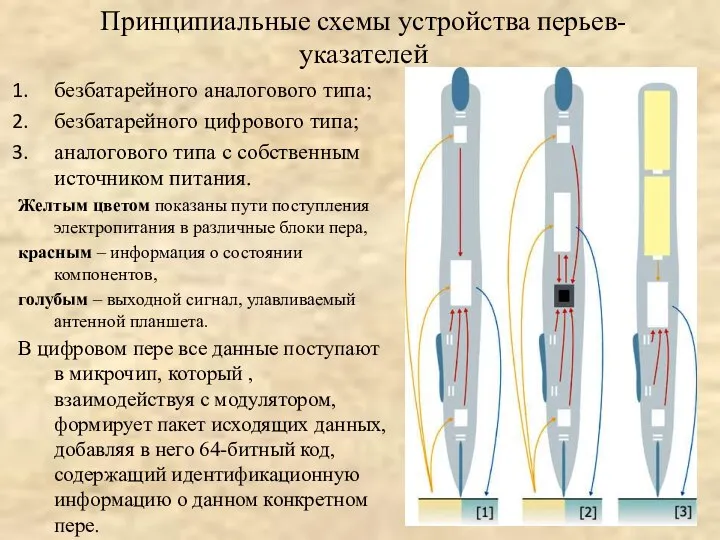 Принципиальные схемы устройства перьев-указателей безбатарейного аналогового типа; безбатарейного цифрового типа; аналогового типа