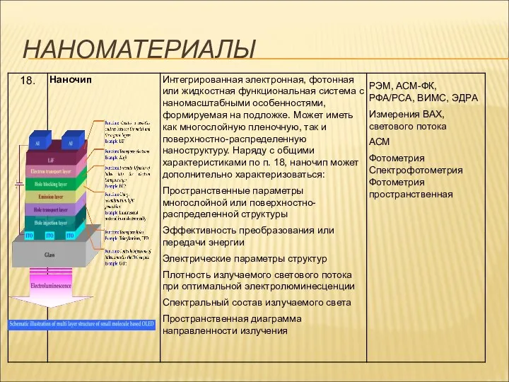 НАНОМАТЕРИАЛЫ