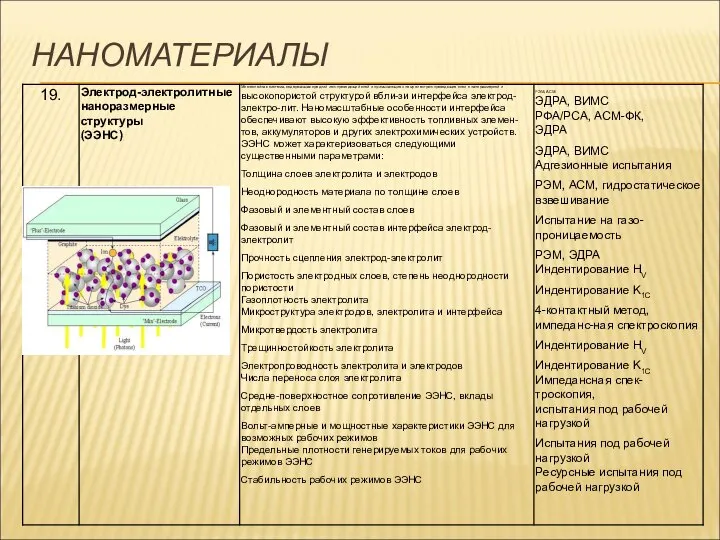 НАНОМАТЕРИАЛЫ