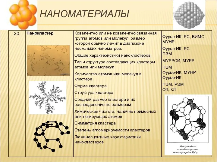 НАНОМАТЕРИАЛЫ