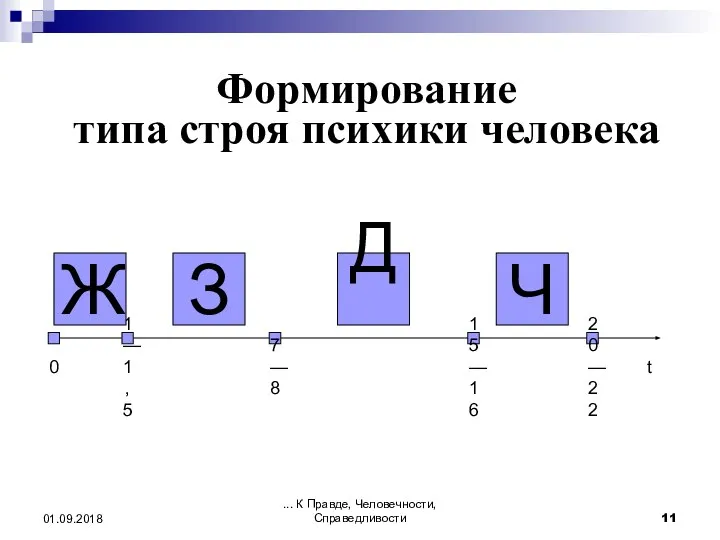 ... К Правде, Человечности, Справедливости 01.09.2018 Формирование типа строя психики человека