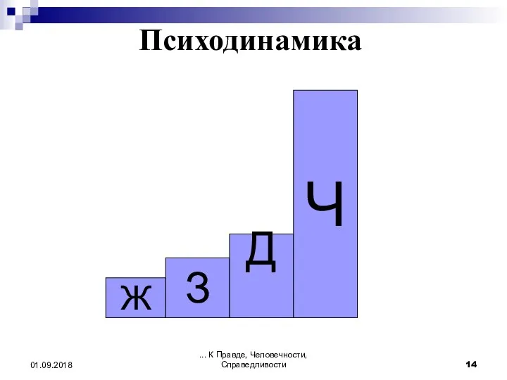 Психодинамика ... К Правде, Человечности, Справедливости 01.09.2018 Ж З Д Ч