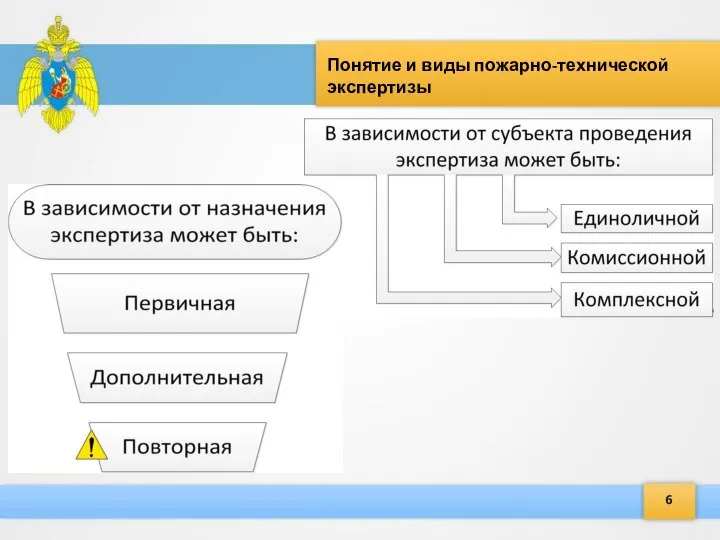 6 Понятие и виды пожарно-технической экспертизы