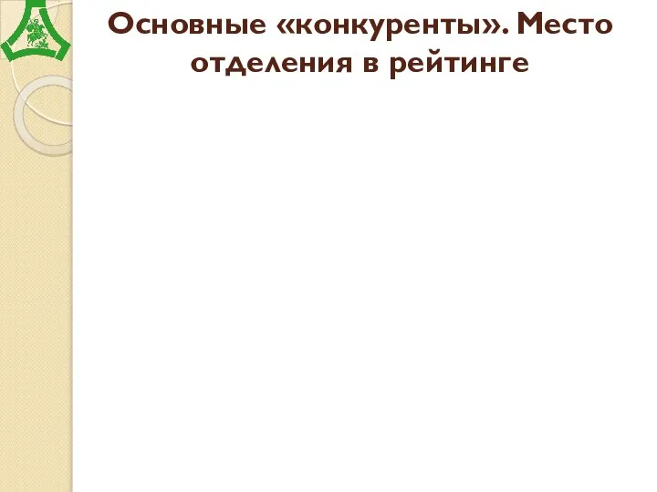 Основные «конкуренты». Место отделения в рейтинге