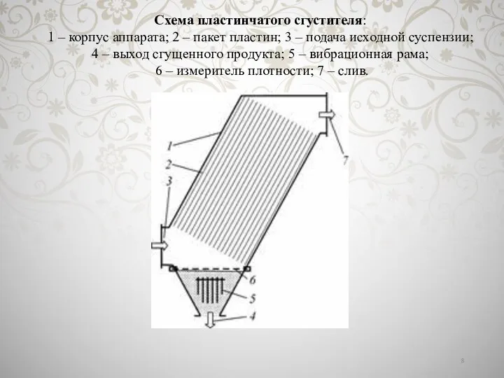 Схема пластинчатого сгустителя: 1 – корпус аппарата; 2 – пакет пластин; 3